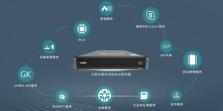 视频管理服务器扮演了哪些关键角色？  第1张