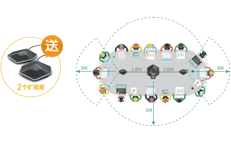 高清音质，沟通清晰