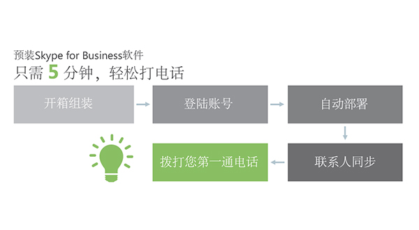 易部署和易管理