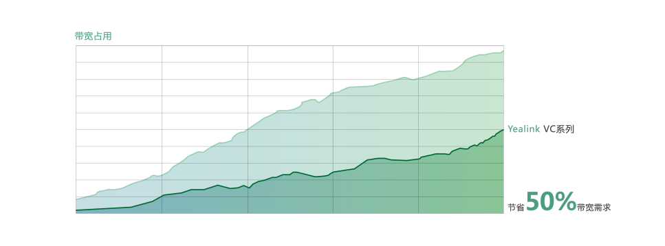 ʡ50%