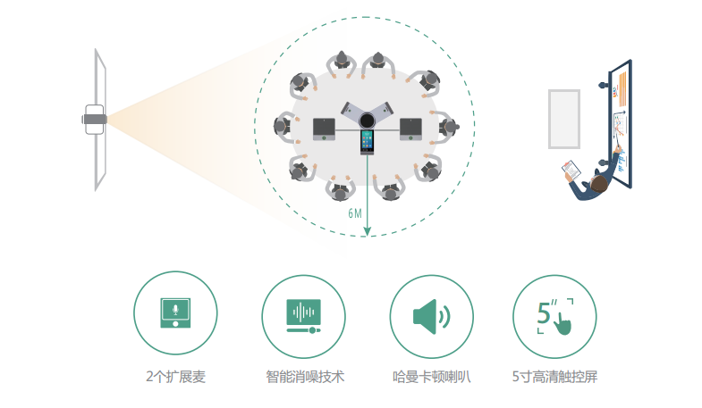 6米全双工****拾音，智能消噪