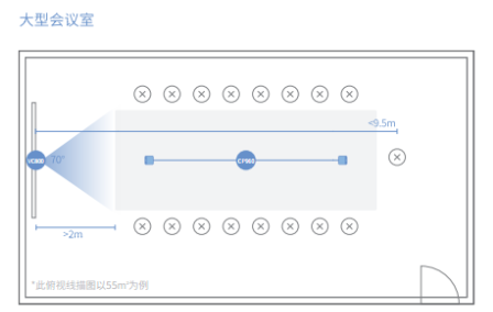 亿联大型会议室部署方案