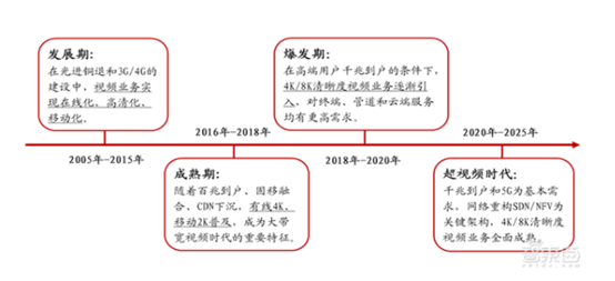 視頻直播