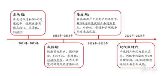 视频直播