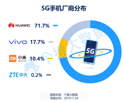 5G手机技术与应用解读