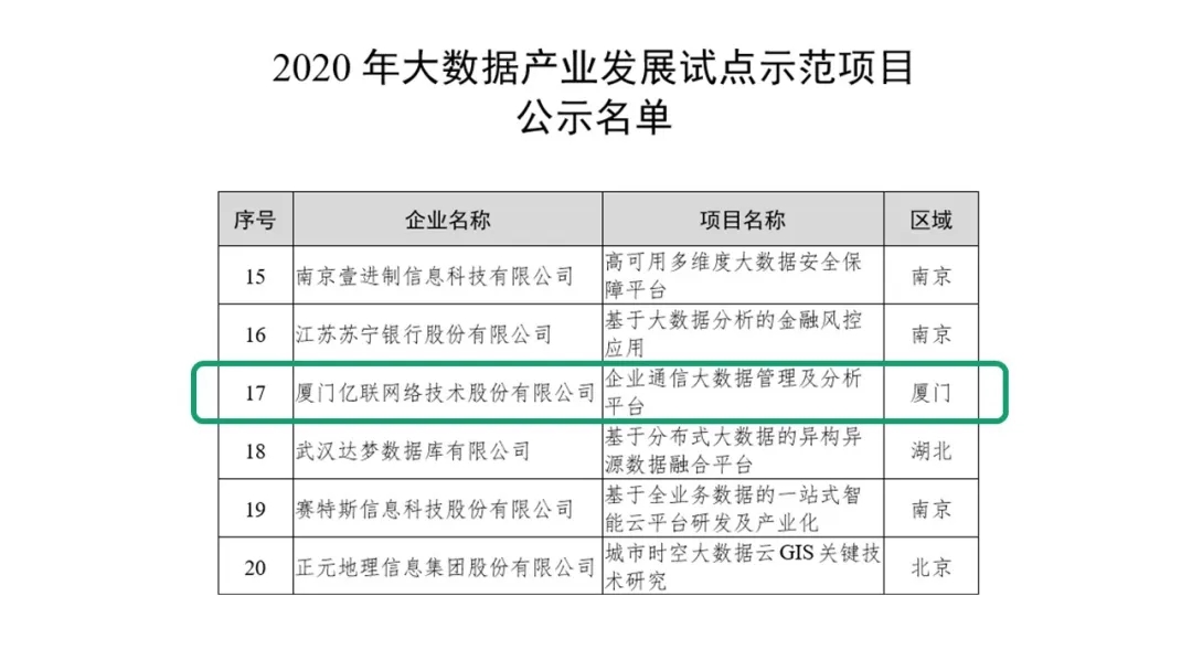 亿联网络获得国家企业技术中心认定