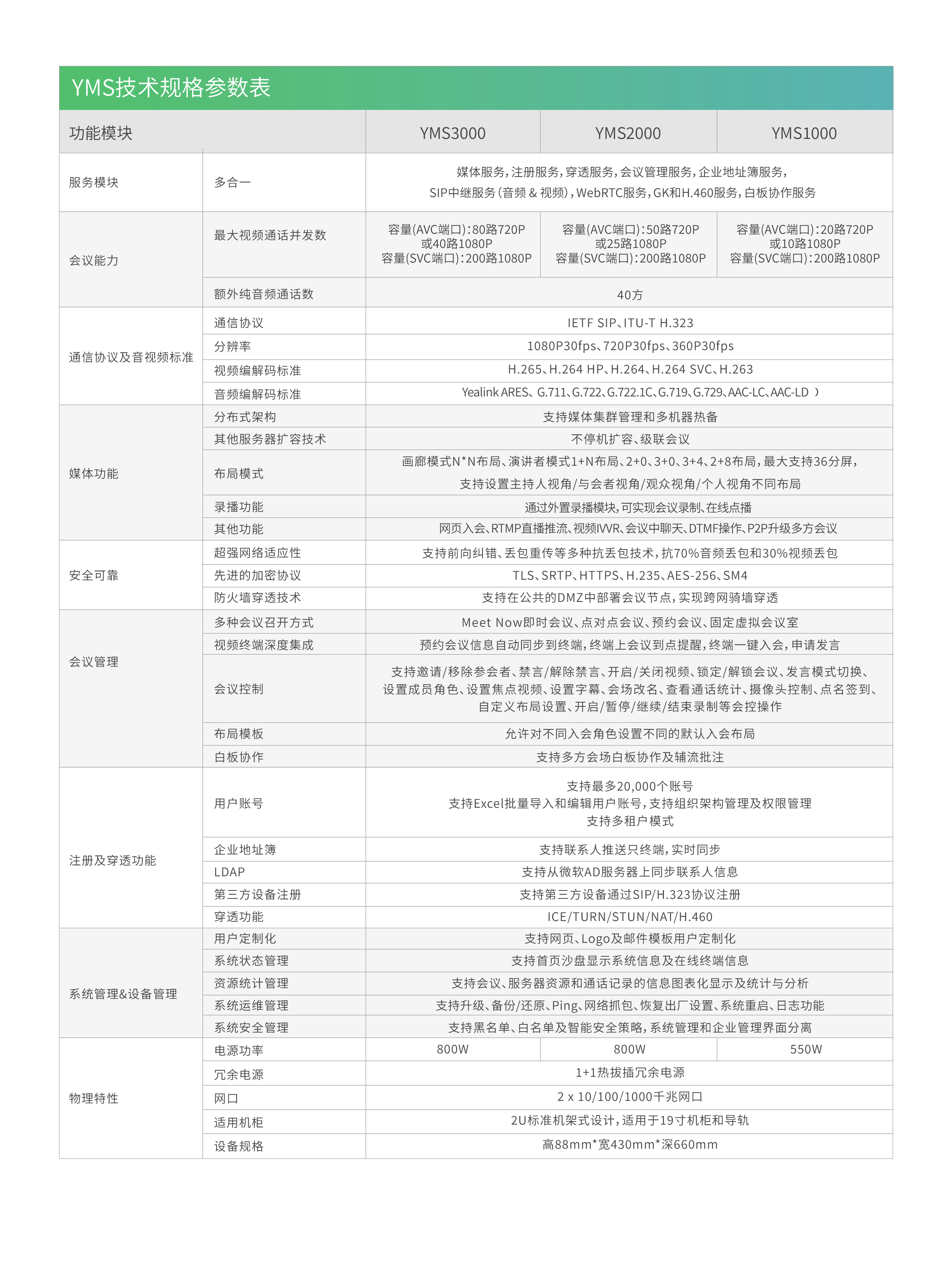 融合通信视频会议YMS 4.0规格参数