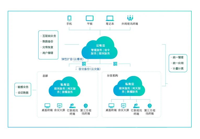 高清智能会议