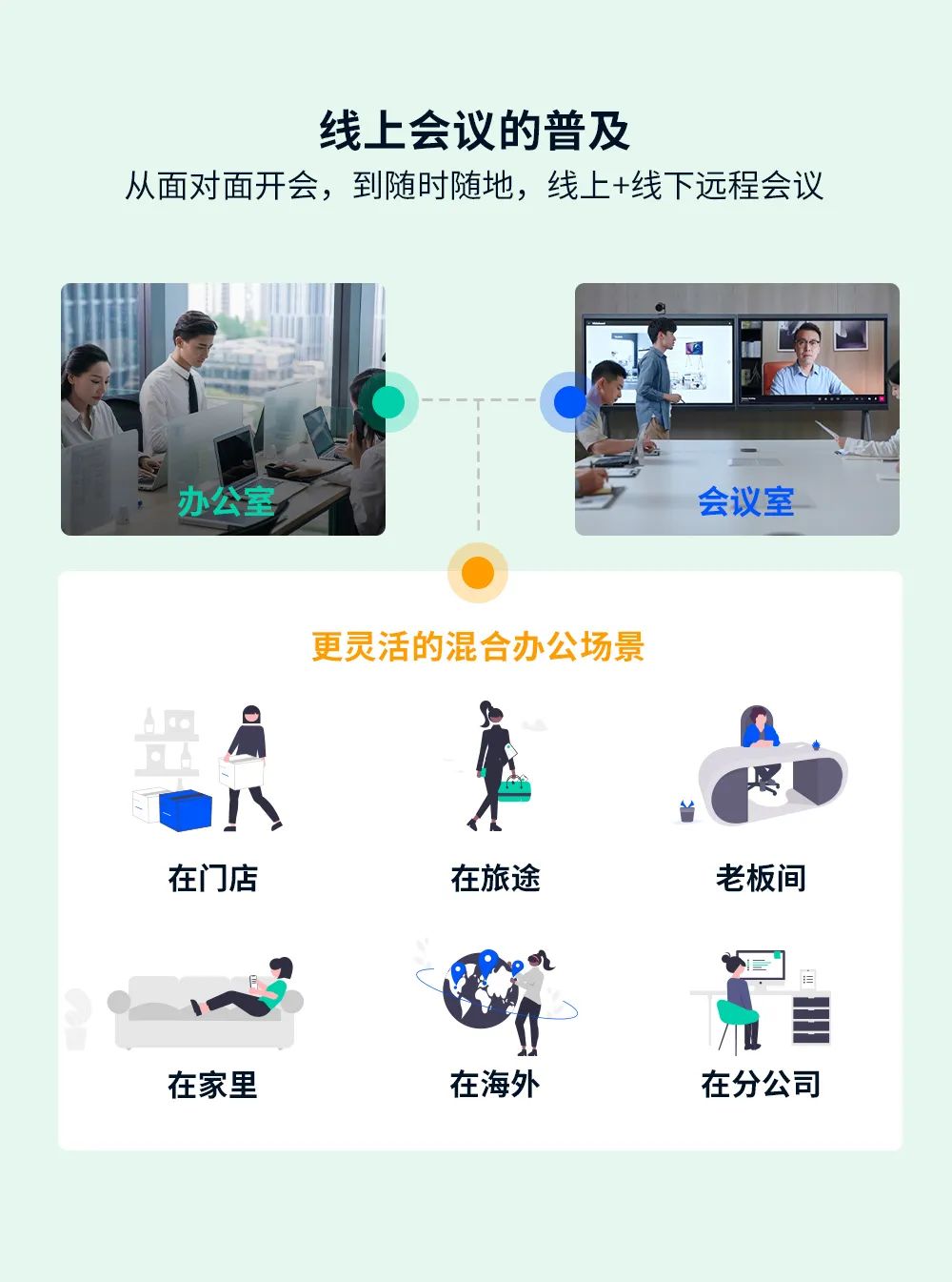 线上会议的普及