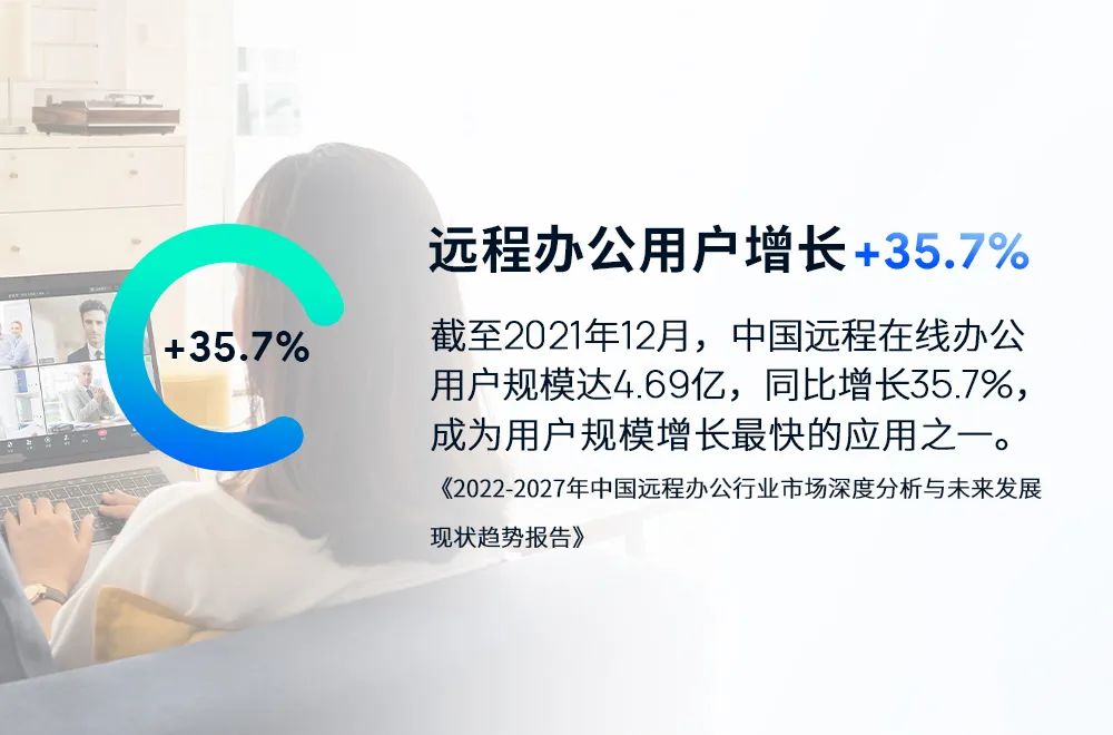 远程办公用户