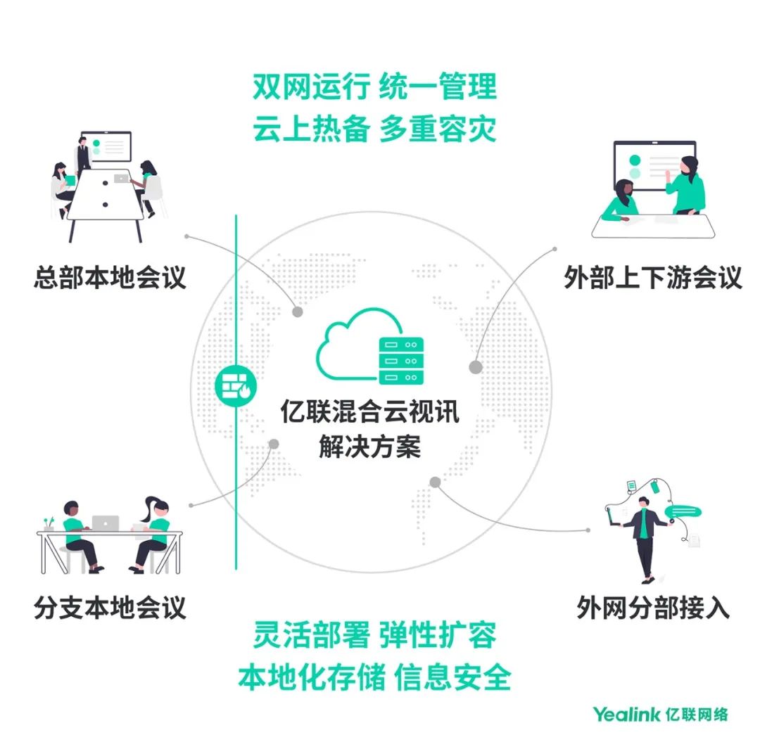 弹性的解决方案