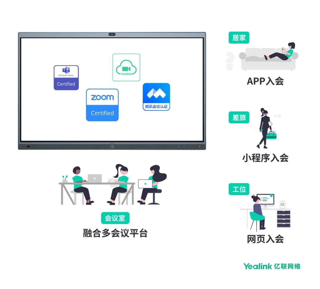 会议室资源智能化