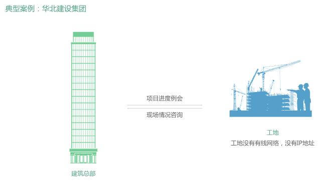 建筑视频会议交流