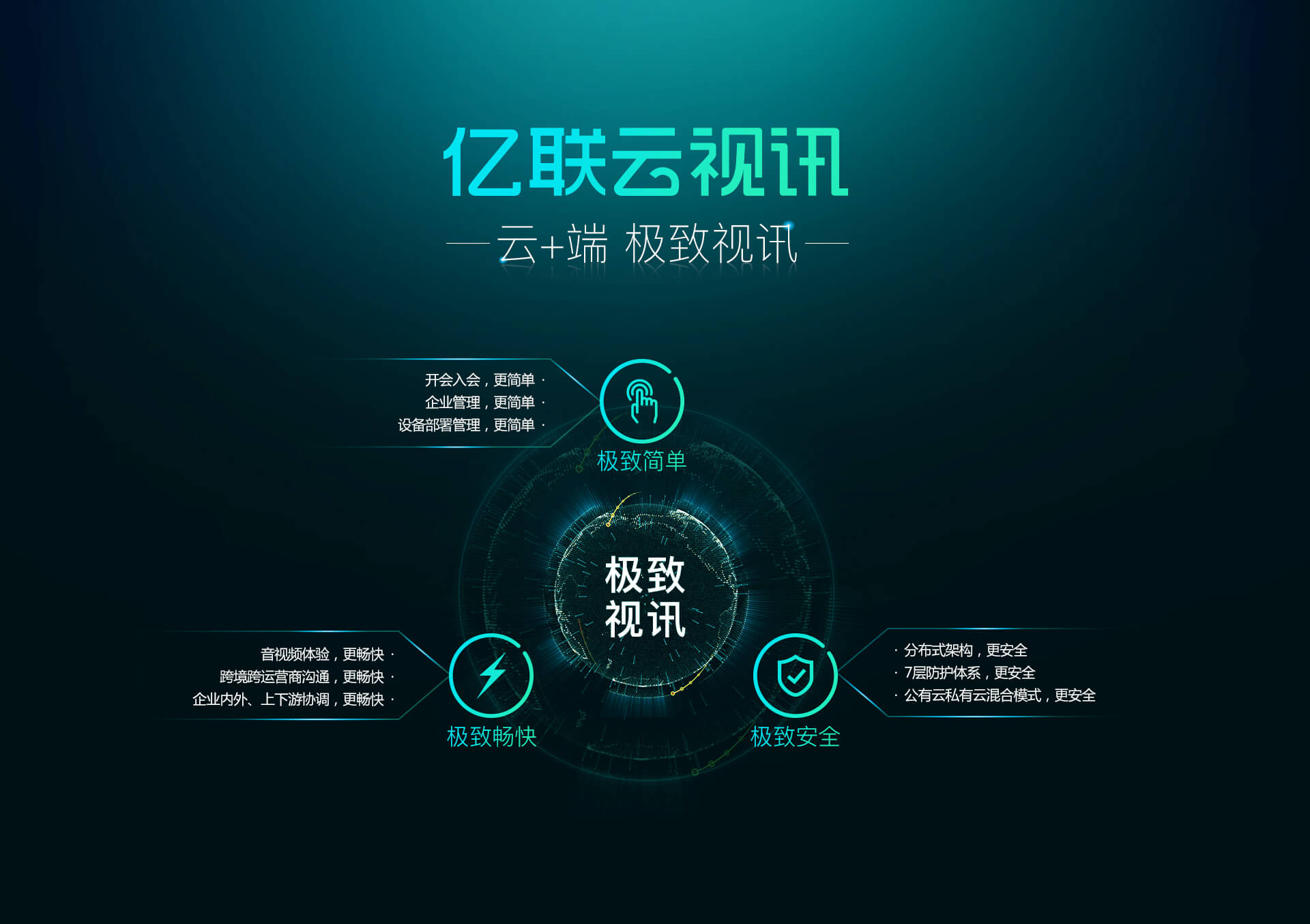 云视频会议