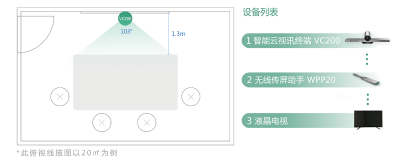 智能云视讯终端vc200