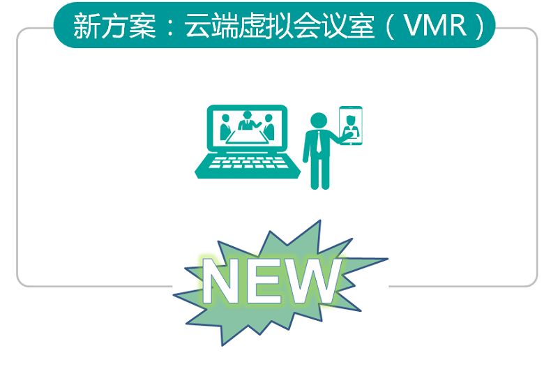 视频会议:云端虚拟会议室(VMR)