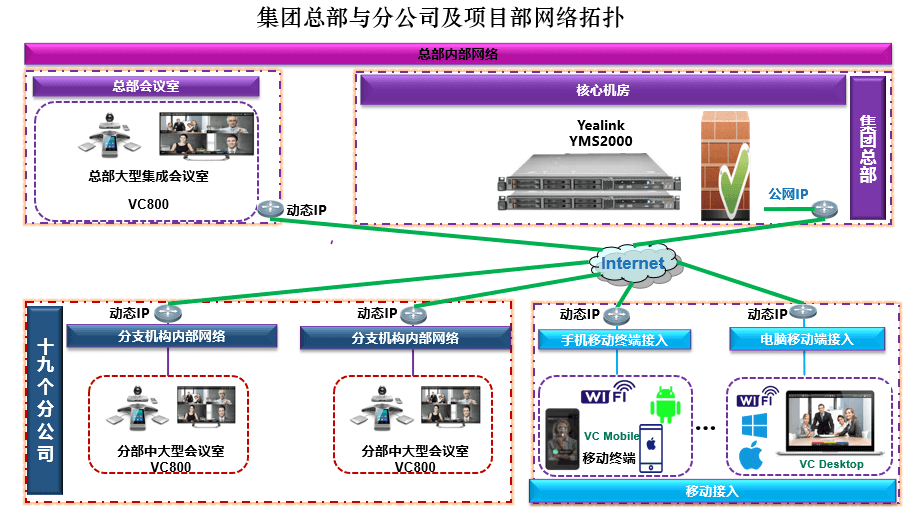 亿联视频会议案例-华星锦业1