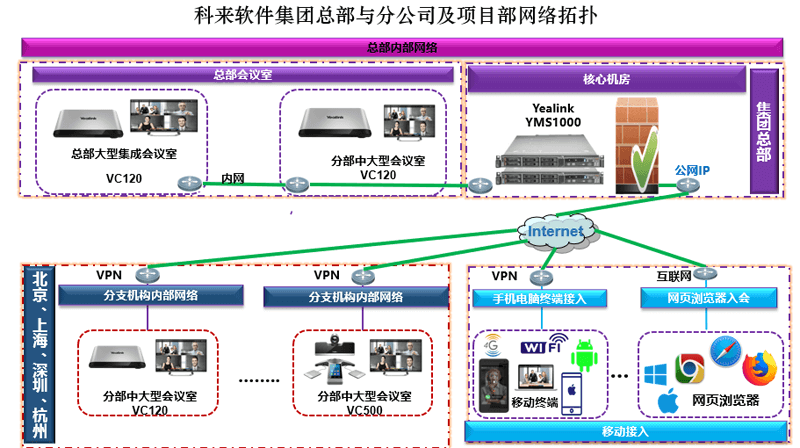 亿联视频会议案例-成都科来2