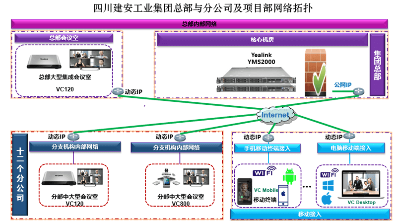 亿联视频会议案例-四川建安