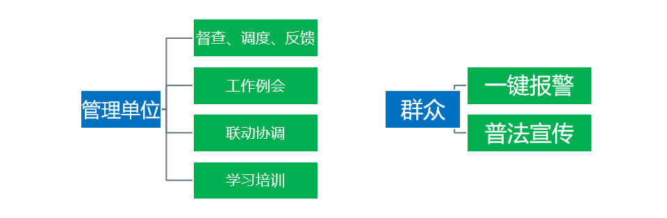 è§é¢è°åº¦ç³»ç»