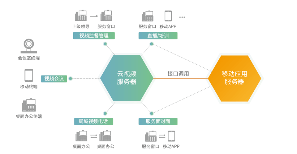 åç¾¤ä¿¡æ¯åè§£å³æ¹æ¡