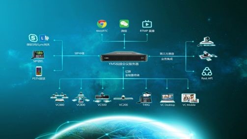 视频会议服务器类型有哪些
