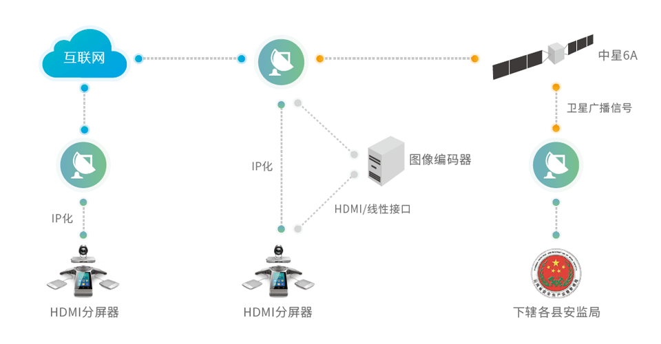 å«æè§é¢ä¼è®®æ­å»ºæ¹æ¡