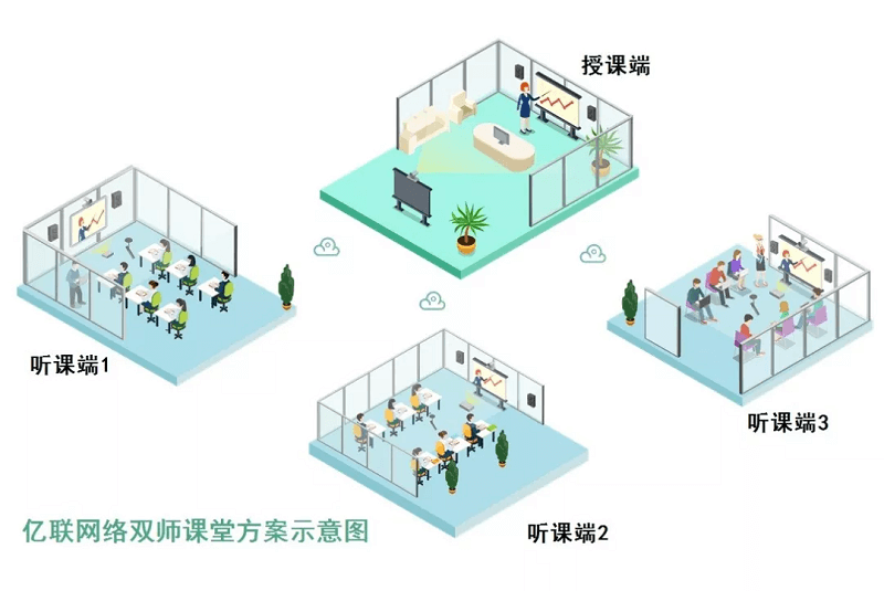 遠程教育 雙師課堂