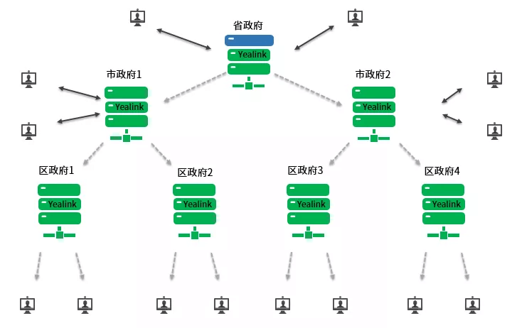 視頻會(huì)議