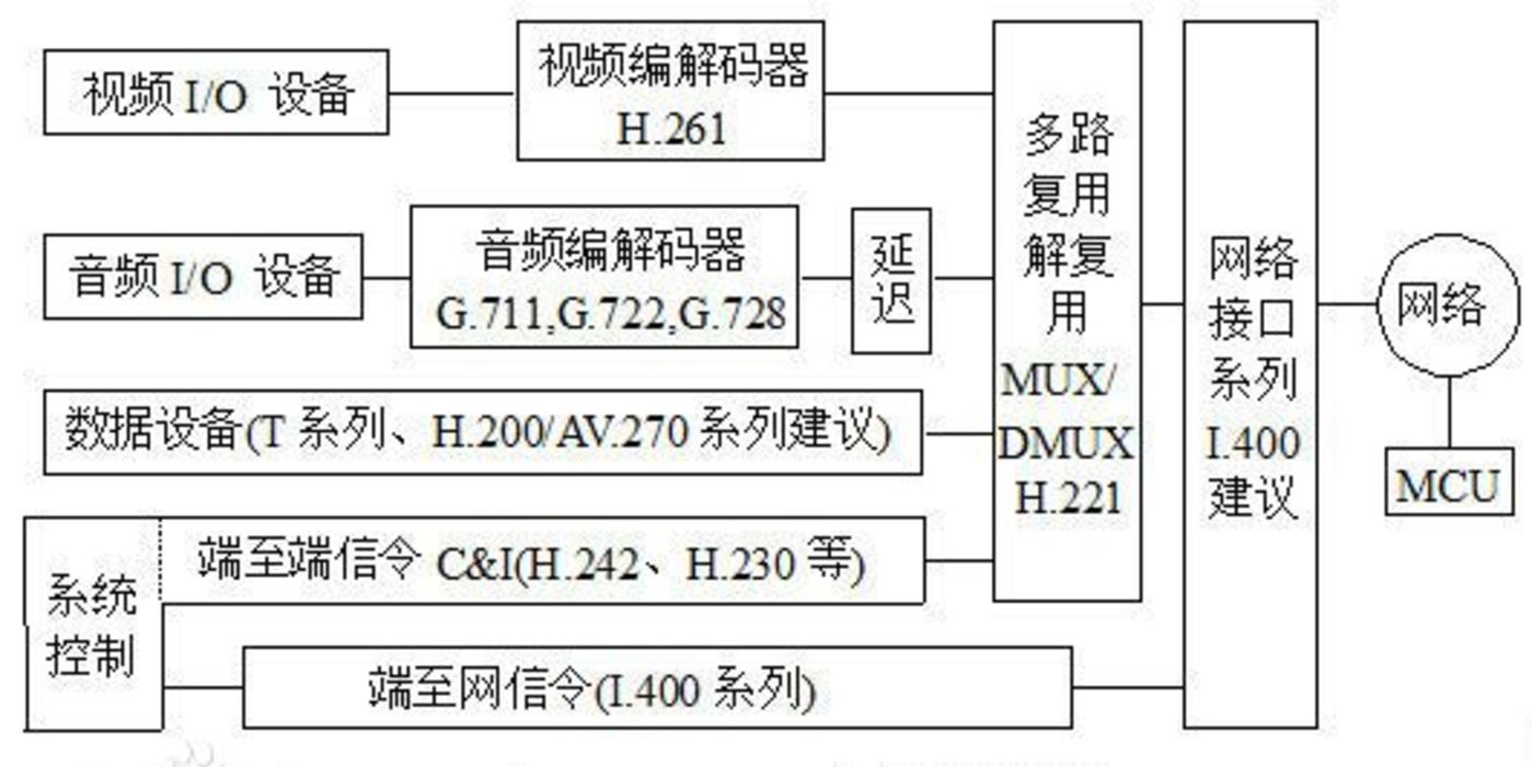 深入浅出解析5G核心应用之云视频行业