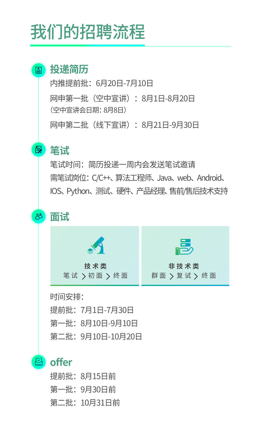 亿联招聘流程