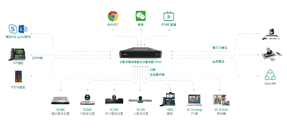 https://www.yealink.com.cn/upfiles/products/201905/1558346376128.PNG