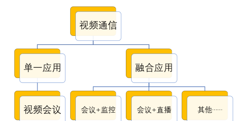视频会议系统