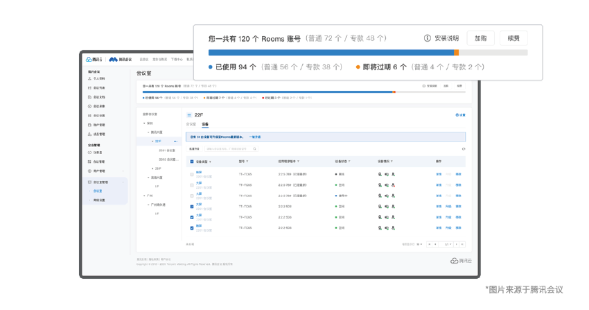亿联A20运用集中式后台