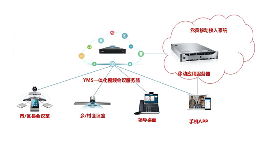 党建信息化系统设备