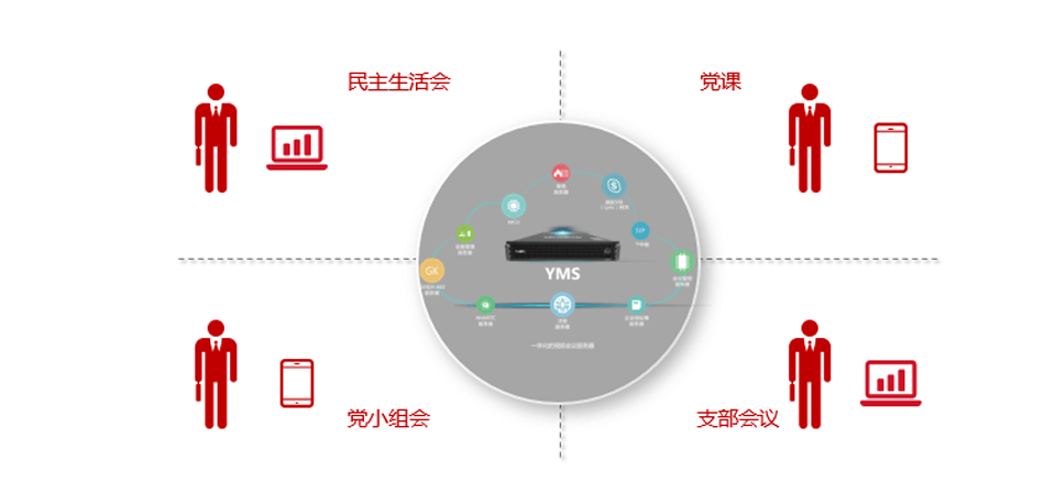 åå»ºè§é¢ä¼è®®