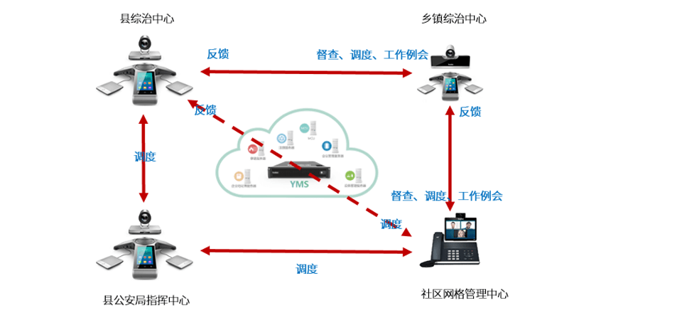 远程视频调度系统