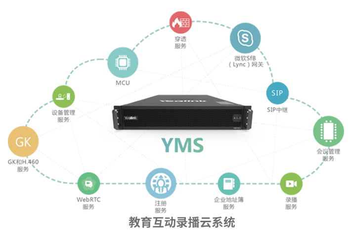 教育互动录播云系统