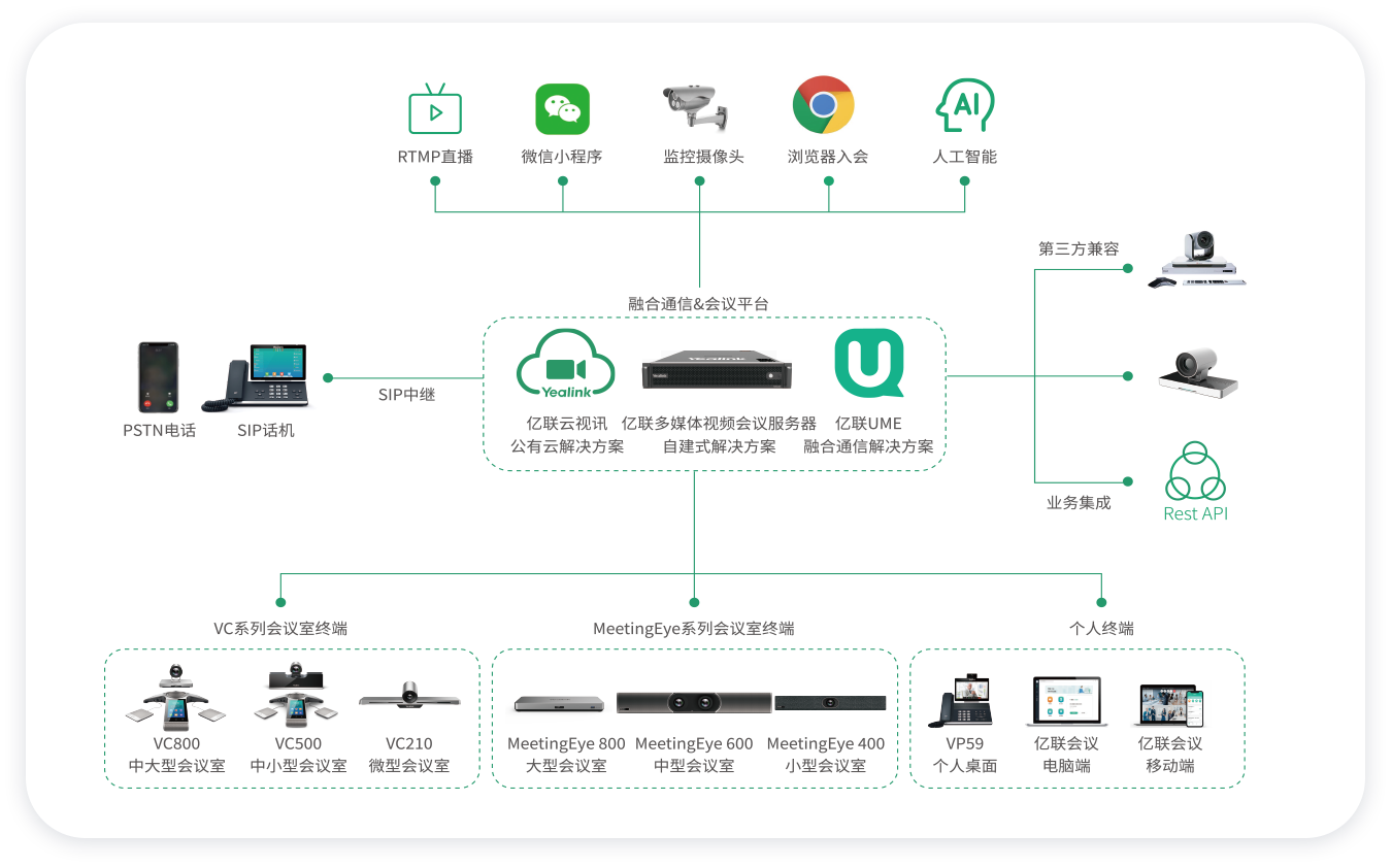 企业视频会议方案