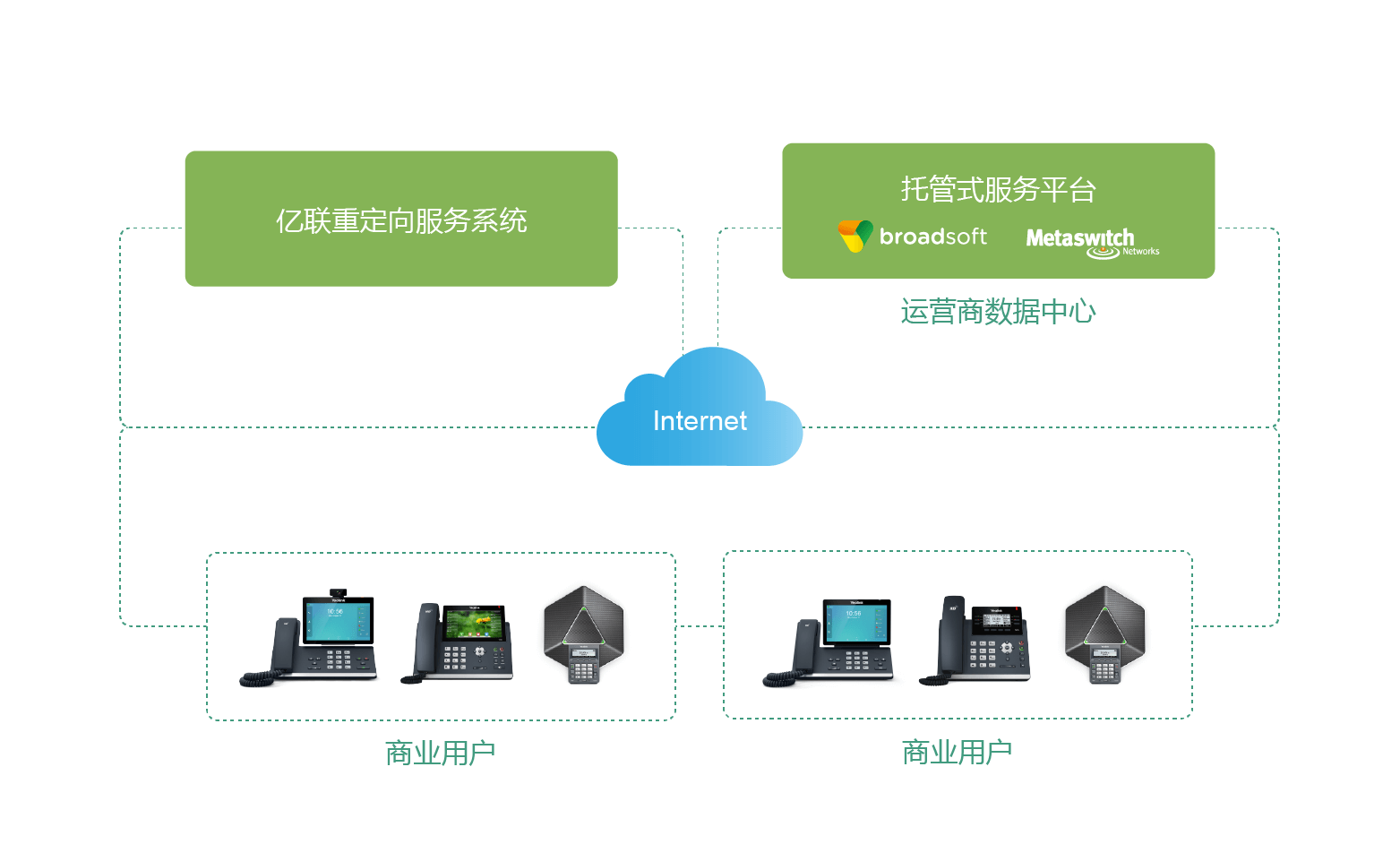 安全语音通话