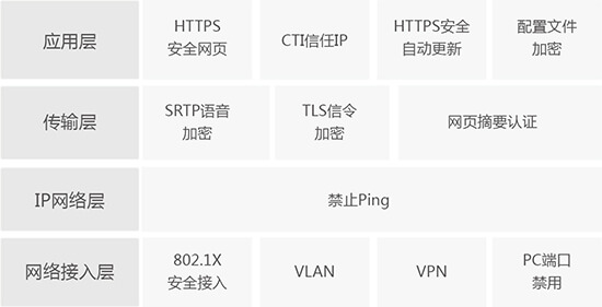 语音服务解决方案 语音服务解决方案