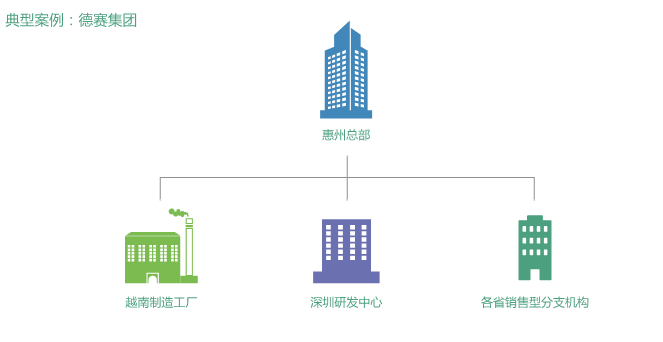 德赛集团会议部署