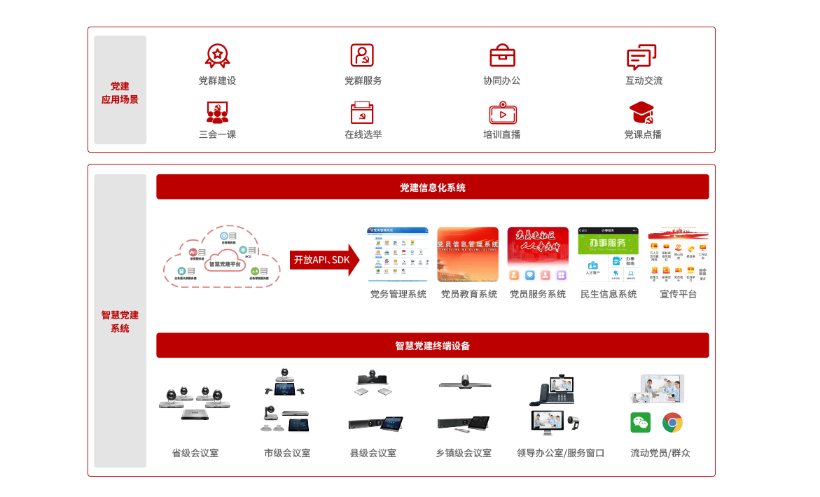 智慧党建方案