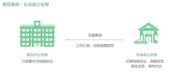 公安局视频会议 公安局视频会议