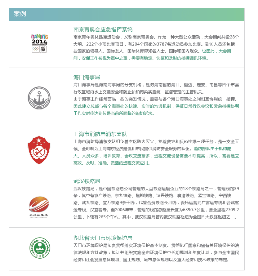 政府视频会议案例 政府视频会议案例
