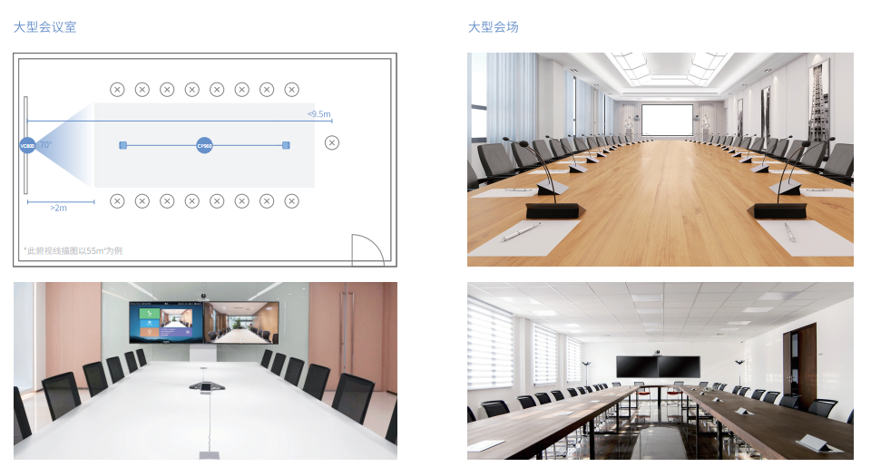 大型视频会议室部署方案