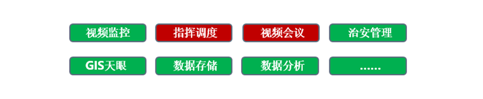 雪亮工程视频调度解决方案