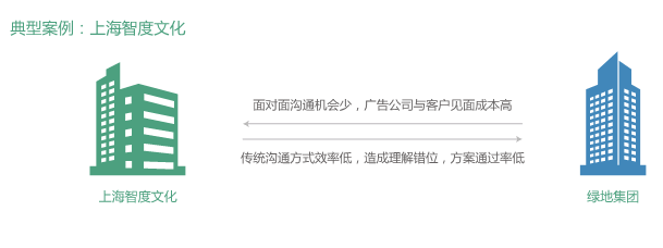 视频会议 视频会议