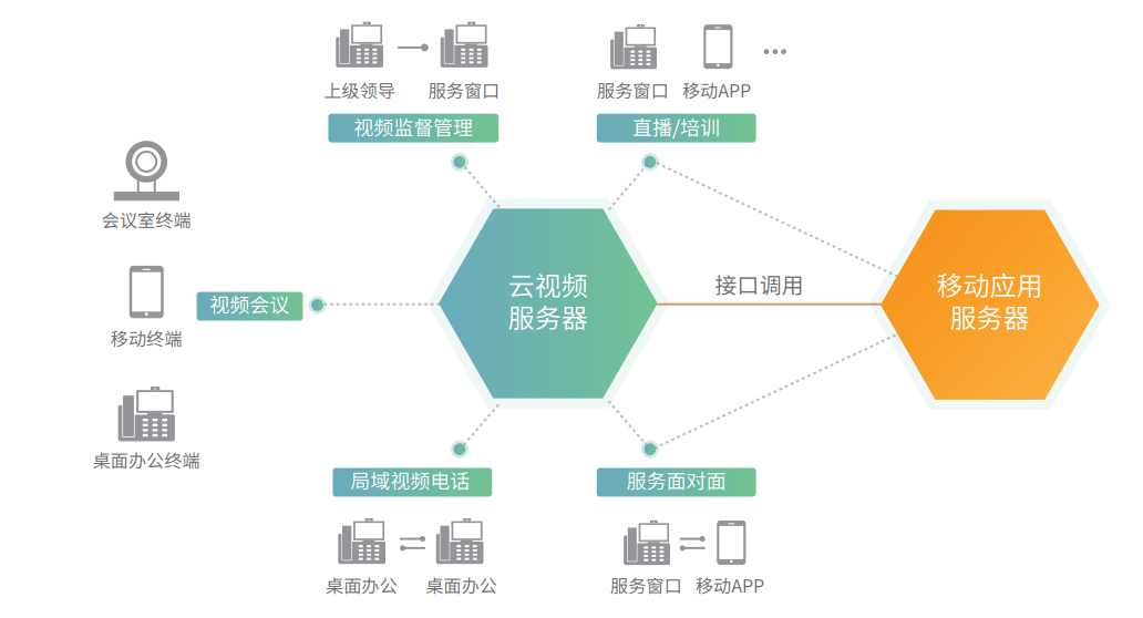 亿联平顶山案例解决方案