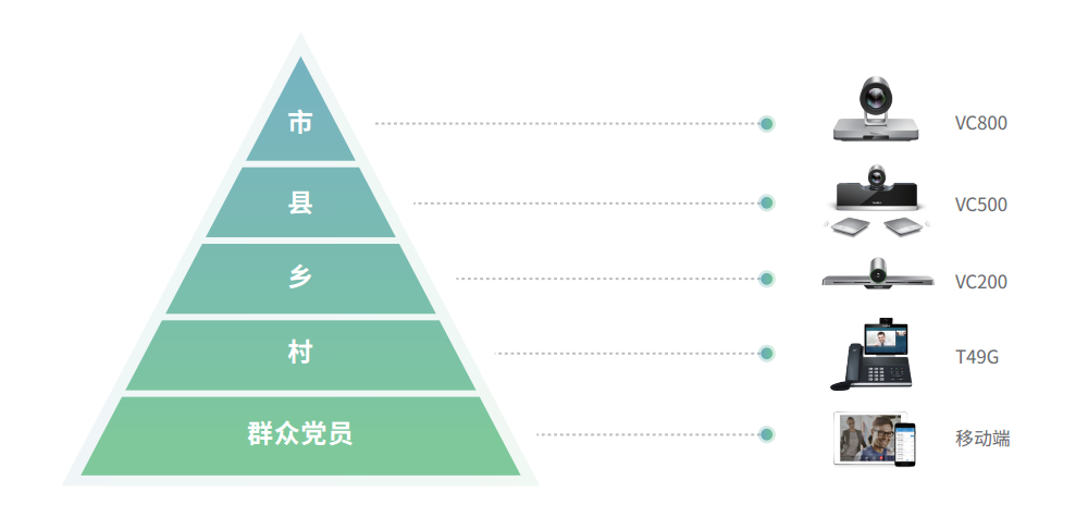 亿联视频会议案例-平顶山